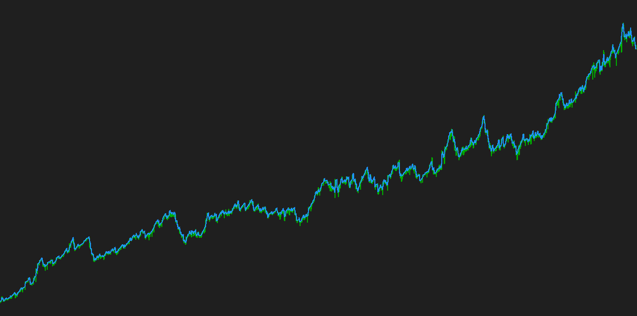 Gráfico de balance y equity de la estrategia