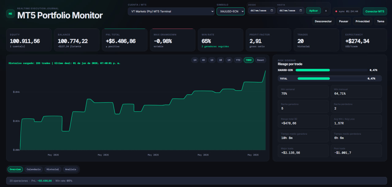 Strategy Tester MT5: balance y equity 2024–2025