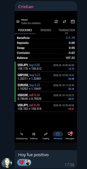 Panel de trading de Cristian con posiciones USDJPY, EURUSD, GBPUSD y BTCUSD