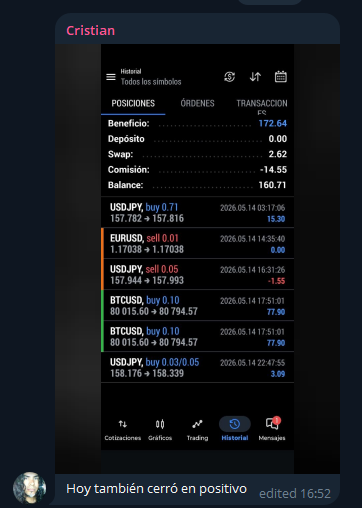 Historial de posiciones positivas de Cristian en USDJPY, GBPUSD y USDCHF