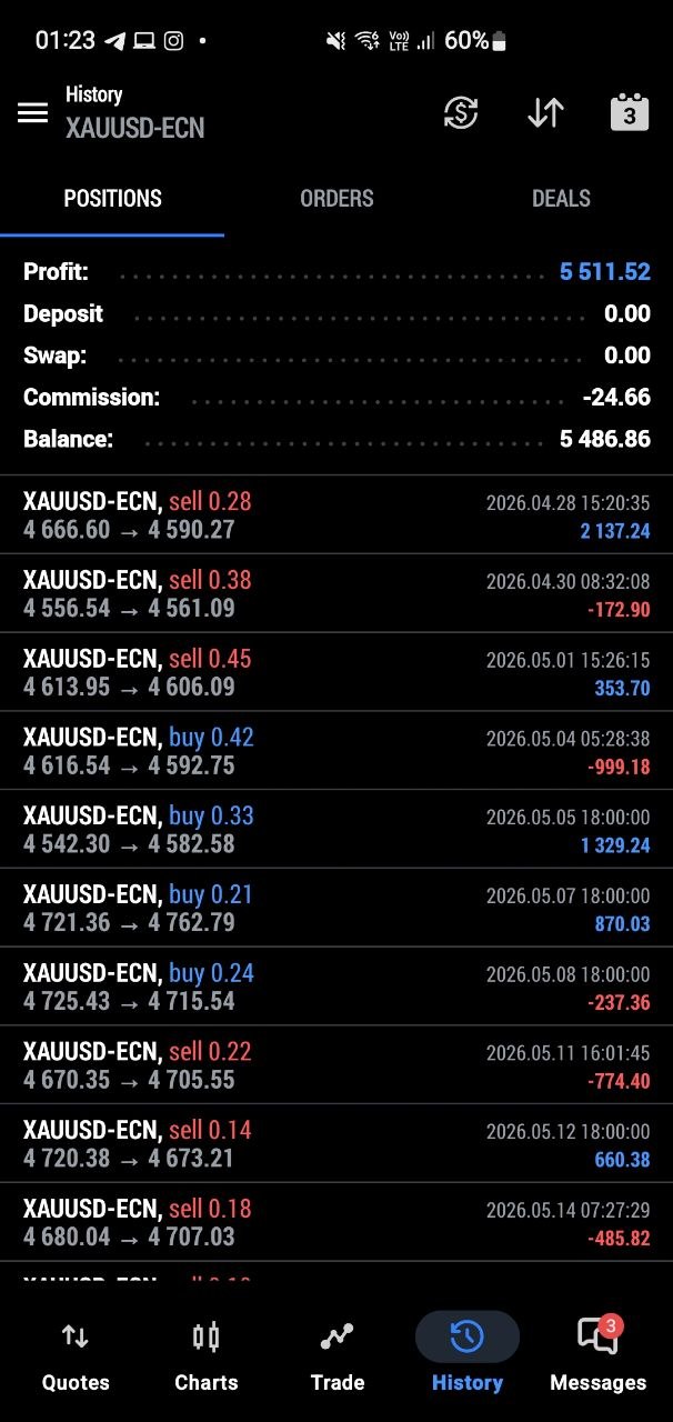 Historial de operaciones XAUUSD en MT5 móvil