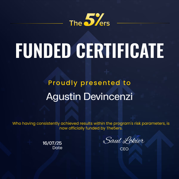 Funded Certificate — The 5%ers