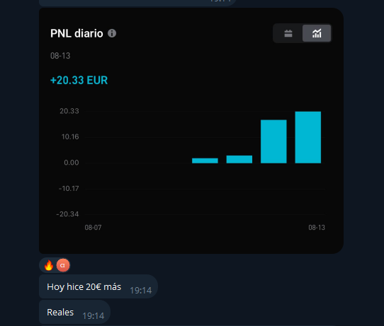 PNL diario positivo compartido por usuario de la membresía