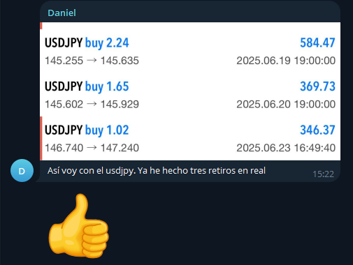 Operaciones XAUUSD con ganancias compartidas por usuario