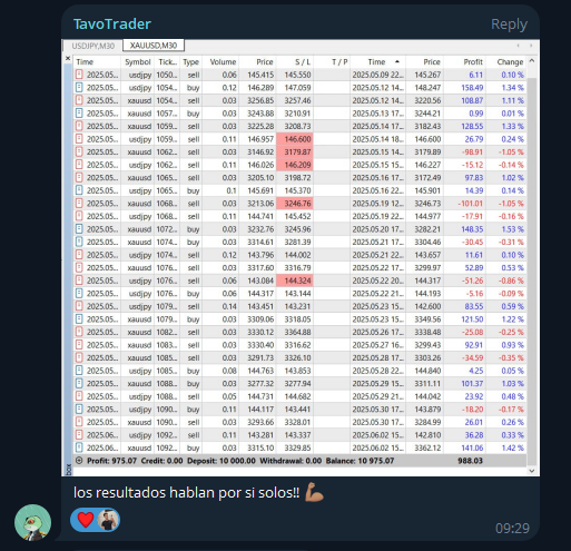 Historial CADJPY con profit 2902 compartido por Rebu