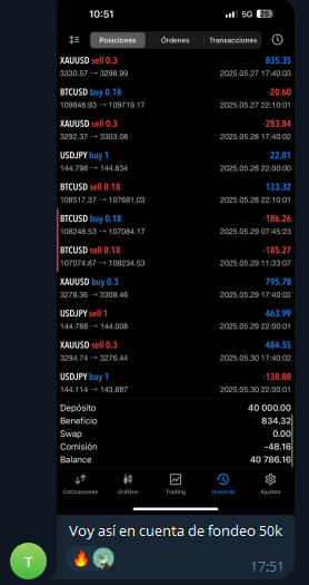 Track record USDJPY/XAUUSD compartido en la membresía