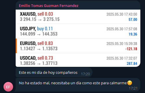 Cuenta de fondeo 50k con ganancias compartida por usuario