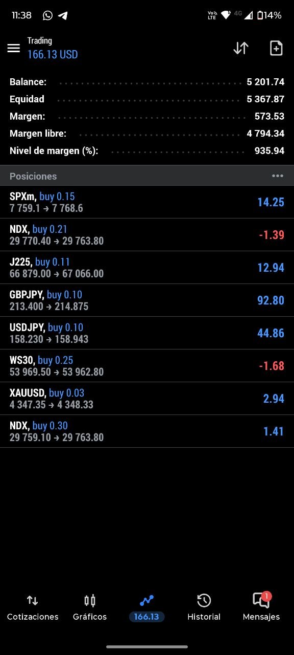 Cuenta MetaTrader con posiciones abiertas y resultados compartidos por un miembro